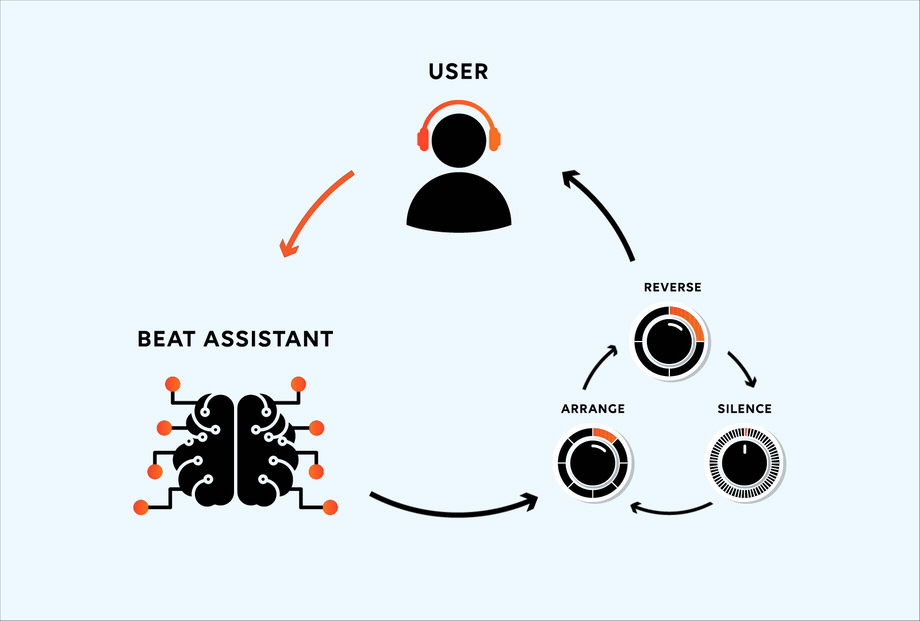The technology behind Rhythmiq